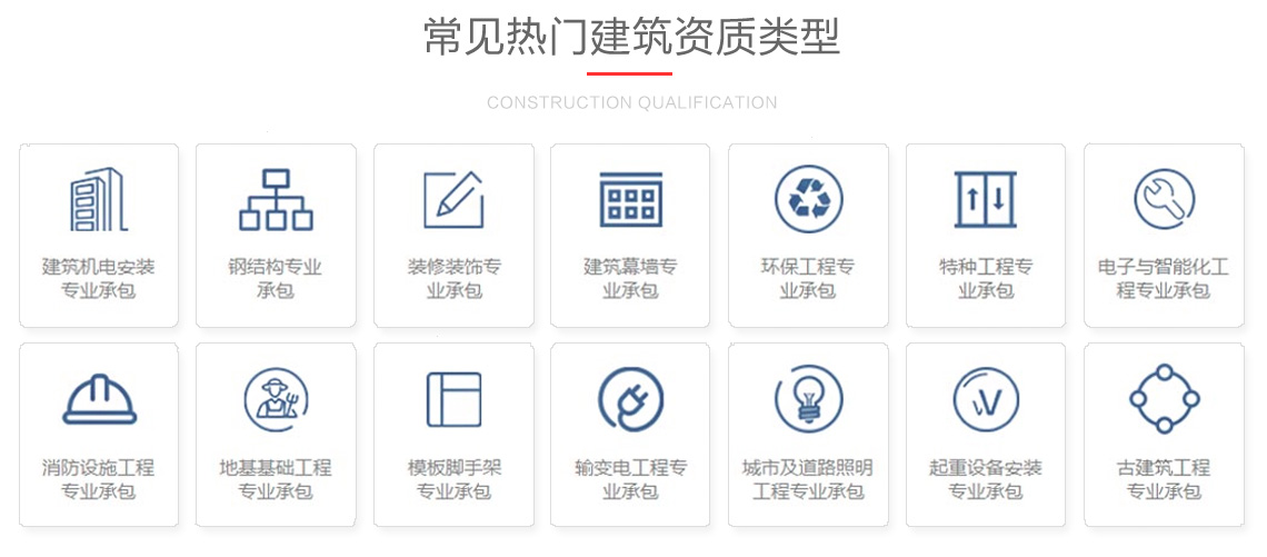 重慶建筑企業資質類型
